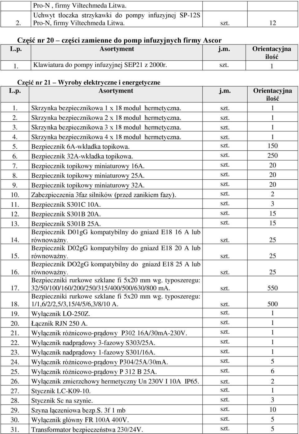 1 Część nr 21 Wyroby elektryczne i energetyczne Skrzynka bezpiecznikowa 1 x 18 moduł hermetyczna. szt. 1 2. Skrzynka bezpiecznikowa 2 x 18 moduł hermetyczna. szt. 1 3.