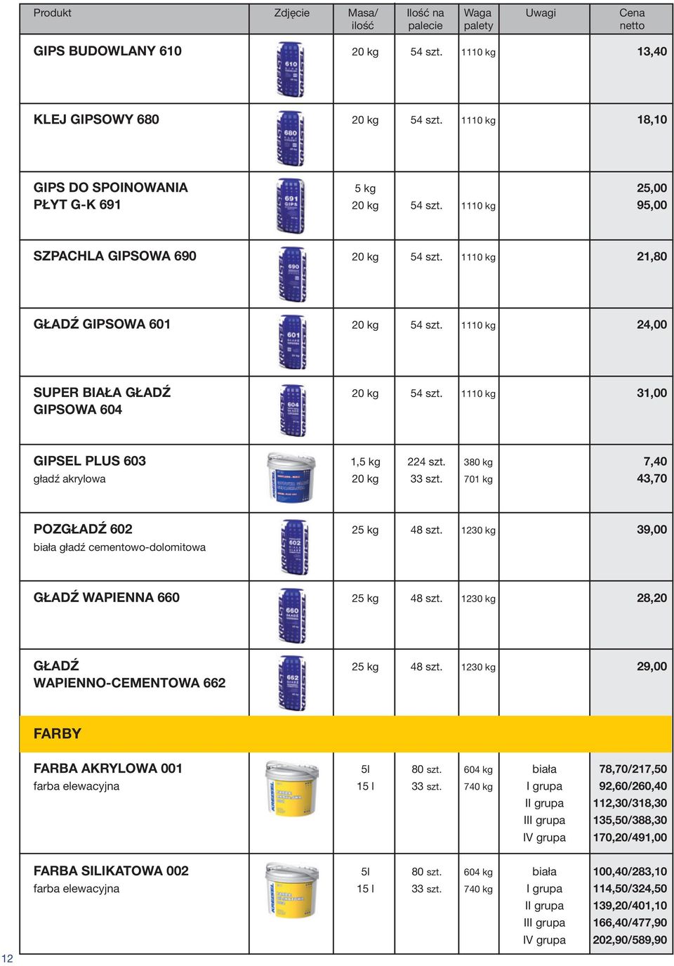 701 kg 43,70 POZGŁADŹ 602 25 kg 48 szt. 1230 kg 39,00 biała gładź cementowo-dolomitowa GŁADŹ WAPIENNA 660 25 kg 48 szt. 1230 kg 28,20 GŁADŹ 25 kg 48 szt.