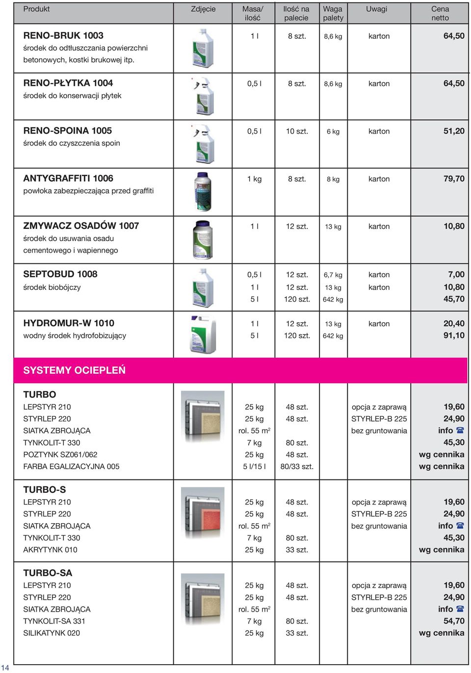 8 kg karton 79,70 powłoka zabezpieczająca przed graffiti ZMYWACZ OSADÓW 1007 1 l 12 szt. 13 kg karton 10,80 środek do usuwania osadu cementowego i wapiennego SEPTOBUD 1008 0,5 l 12 szt.