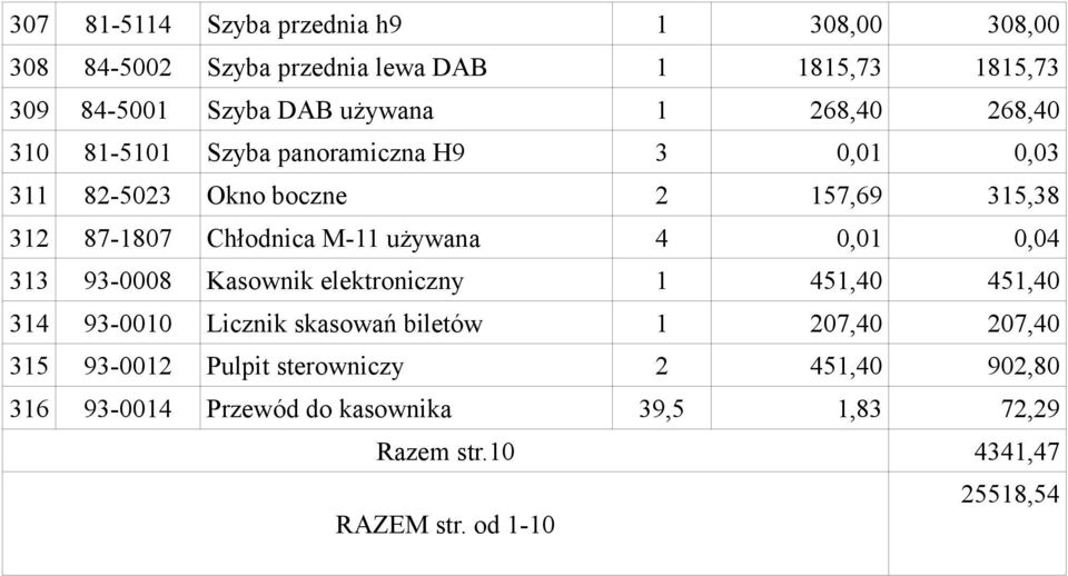 używana 4 0,01 0,04 313 93-0008 Kasownik elektroniczny 1 451,40 451,40 314 93-0010 Licznik skasowań biletów 1 207,40 207,40 315