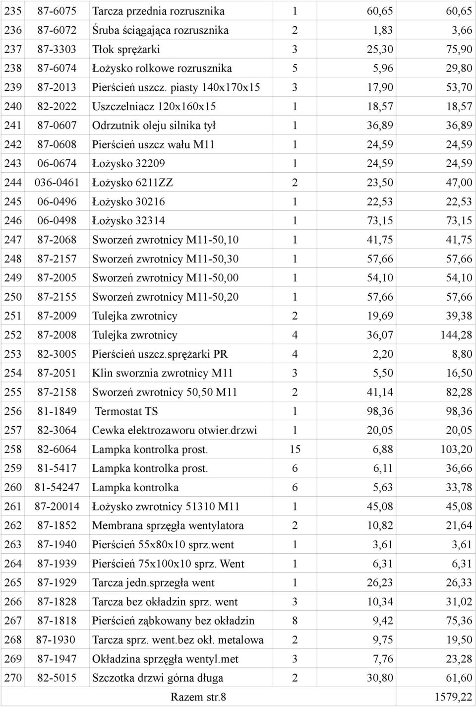 piasty 140x170x15 3 17,90 53,70 240 82-2022 Uszczelniacz 120x160x15 1 18,57 18,57 241 87-0607 Odrzutnik oleju silnika tył 1 36,89 36,89 242 87-0608 Pierścień uszcz wału M11 1 24,59 24,59 243 06-0674