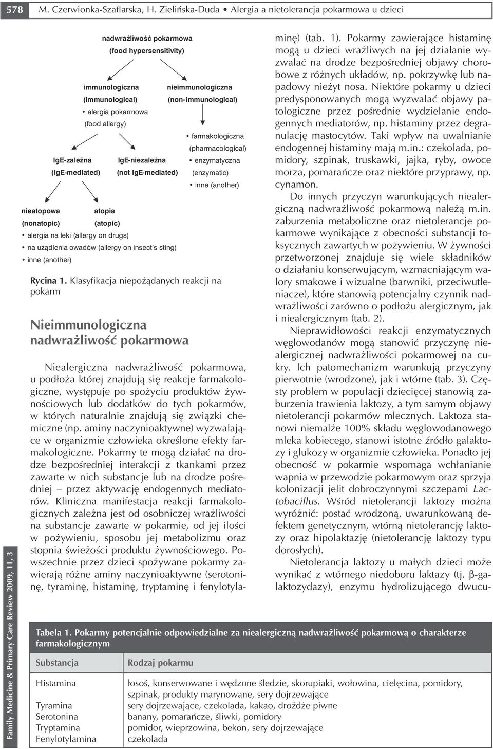 IgE-niezale na (not IgE-mediated) nieatopowa atopia (nonatopic) (atopic) alergia na leki (allergy on drugs) na u ¹dlenia owadów (allergy on insect s sting) inne (another) Rycina 1.