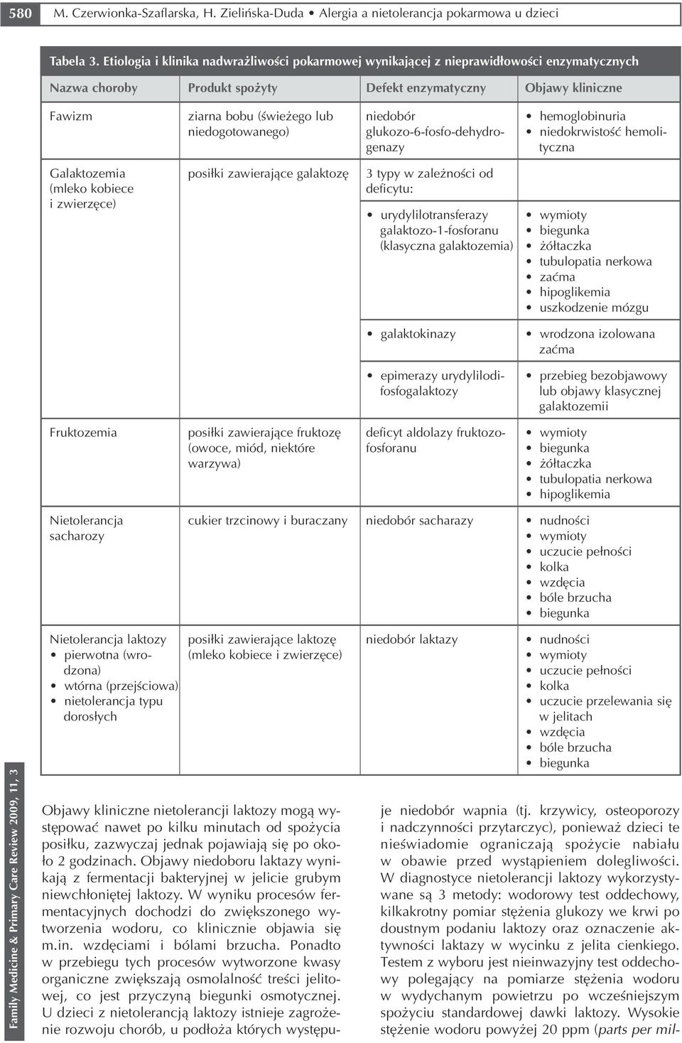 niedobór hemoglobinuria niedogotowanego) glukozo 6 fosfo dehydro niedokrwistość hemoli genazy tyczna Galaktozemia posiłki zawierające galaktozę 3 typy w zależności od (mleko kobiece deficytu: i