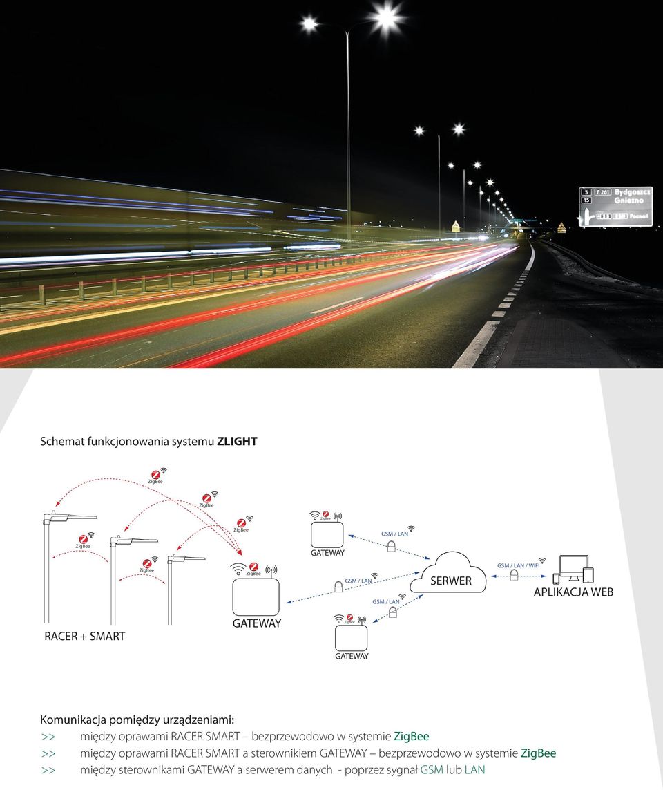 urządzeniami: między oprawami RACER SMART bezprzewodowo w systemie ZigBee między oprawami RACER SMART a