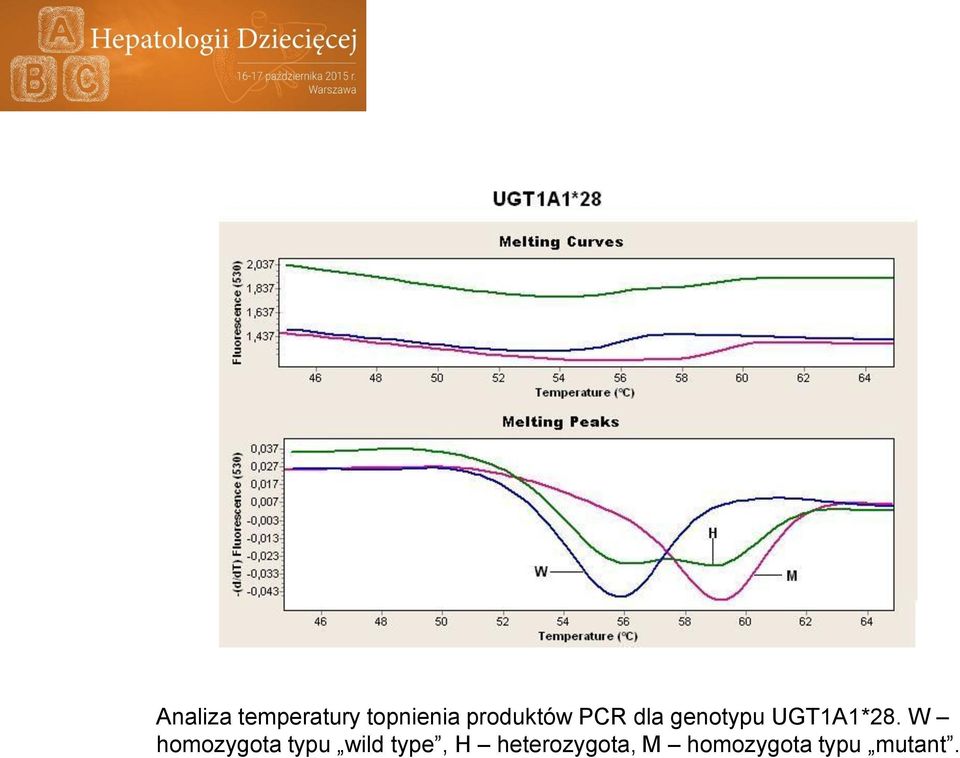 UGT1A1*28.