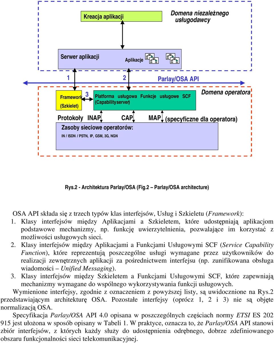 2 Parlay/OSA architecture) OSA API składa się z trzech typów klas interfejsów, Usług i Szkieletu (Framework): 1.