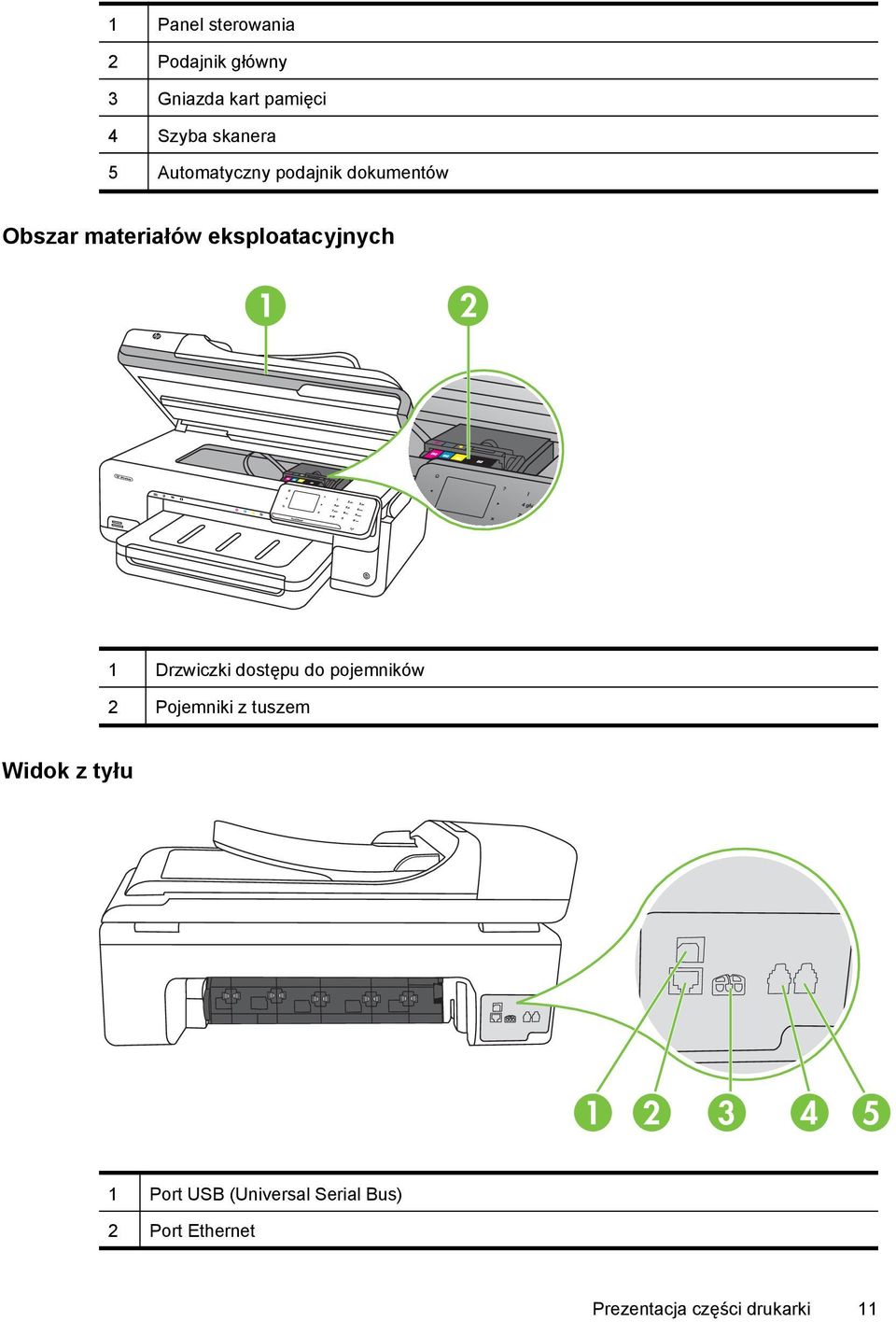 Drzwiczki dostępu do pojemników 2 Pojemniki z tuszem Widok z tyłu 1 2 3 4 5