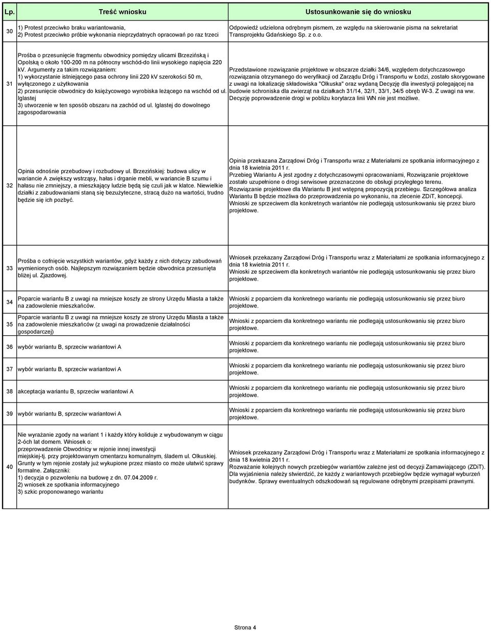 Argumenty za takim rozwiązaniem: Przedstawione rozwiązanie projektowe w obszarze działki 34/6, względem dotychczasowego 1) wykorzystanie istniejącego pasa ochrony linii 220 kv szerokości 50 m,