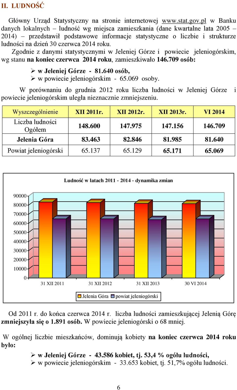 roku. Zgodnie z danymi statystycznymi w Jeleniej Górze i powiecie jeleniogórskim, wg stanu na koniec czerwca 2014 roku, zamieszkiwało 146.709 osób: w Jeleniej Górze - 81.