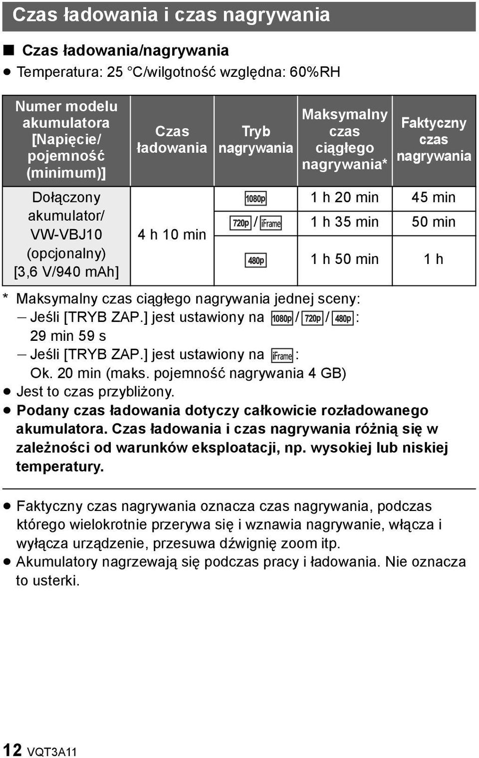 nagrywania jednej sceny: jjeśli [TRYB ZAP.] jest ustawiony na / / : 29min59s jjeśli [TRYB ZAP.] jest ustawiony na : Ok. 20 min (maks. pojemność nagrywania 4 GB) Jest to czas przybliżony.