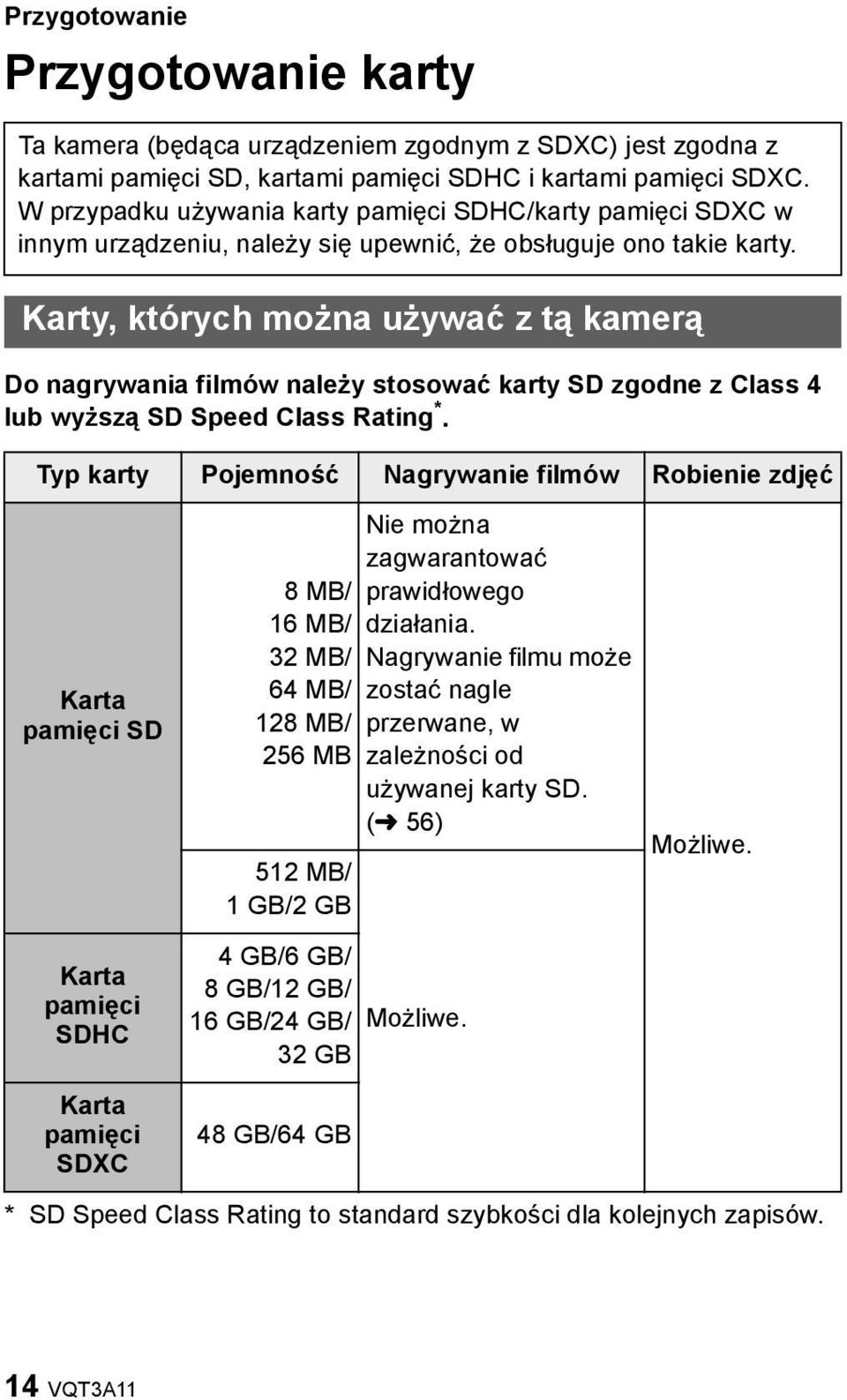 Karty, których można używać z tą kamerą Do nagrywania filmów należy stosować karty SD zgodne z Class 4 lub wyższą SD Speed Class Rating *.