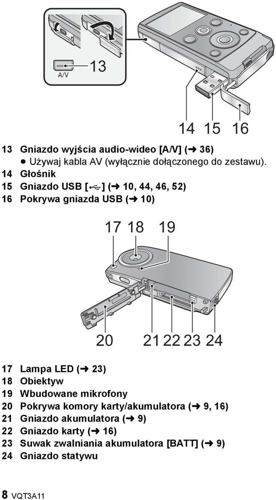 24 17 Lampa LED (l 23) 18 Obiektyw 19 Wbudowane mikrofony 20 Pokrywa komory karty/akumulatora (l 9, 16) 21