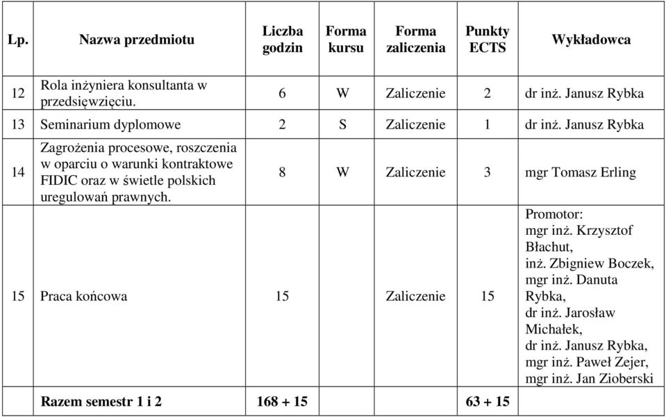 Janusz Rybka 14 Zagrożenia procesowe, roszczenia w oparciu o warunki kontraktowe FIDIC oraz w świetle polskich uregulowań prawnych.