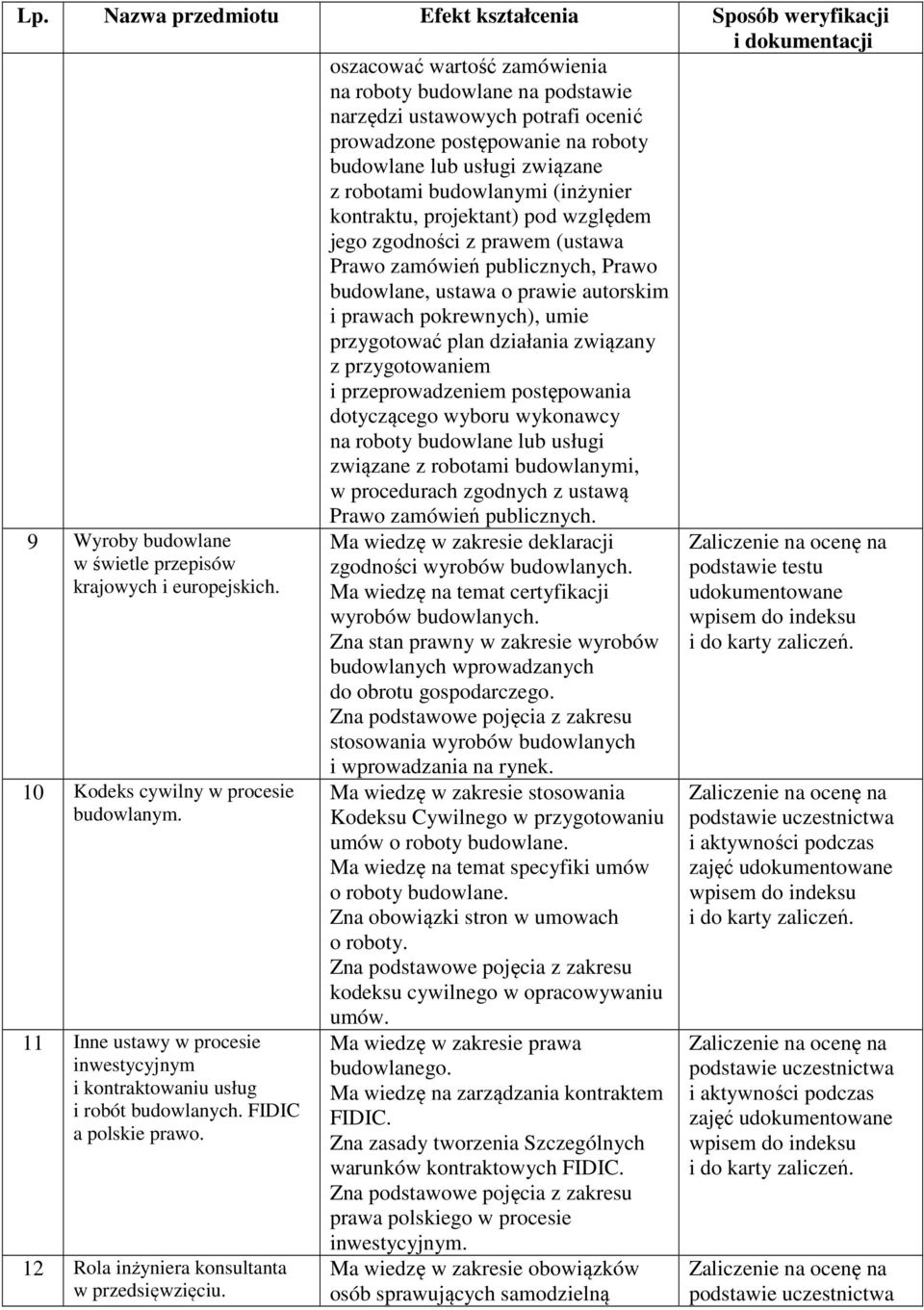 autorskim i prawach pokrewnych), umie przygotować plan działania związany z przygotowaniem i przeprowadzeniem postępowania dotyczącego wyboru wykonawcy na roboty budowlane lub usługi związane z