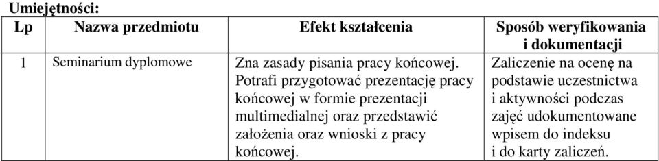 pracy końcowej.