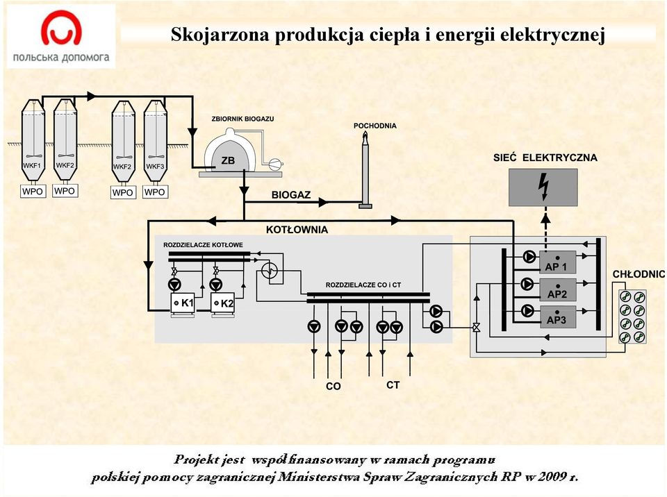 ciepła i