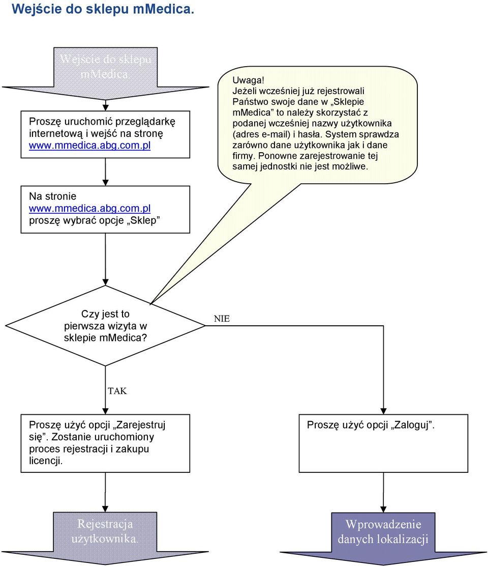 System sprawdza zarówno dane uŝytkownika jak i dane firmy. Ponowne zarejestrowanie tej samej jednostki nie jest moŝliwe. Na stronie www.mmedica.abg.com.