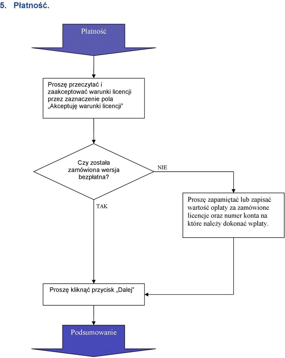 zaznaczenie pola Akceptuję warunki licencji Czy została zamówiona wersja