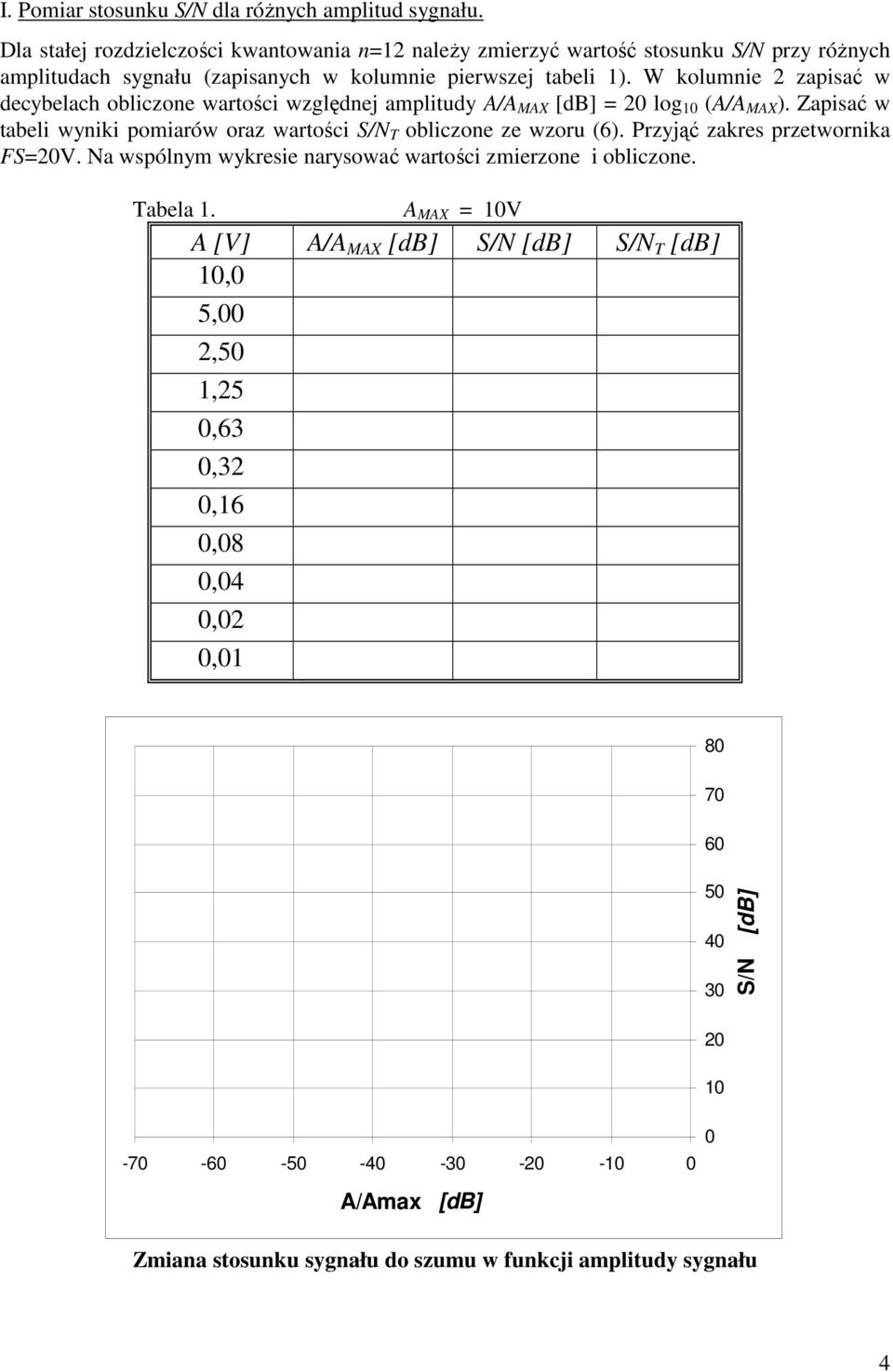 W kolumie zapisać w decybelach obliczoe wartości względej amplitudy / MX [db] = 0 log (/ MX ).