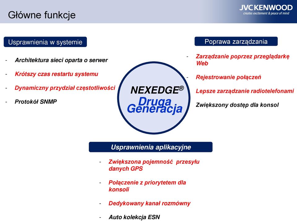 Web - Rejestrowanie połączeń - Lepsze zarządzanie radiotelefonami - Zwiększony dostęp dla konsol Usprawnienia aplikacyjne