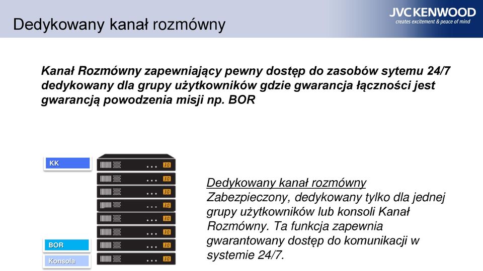 BOR KK BOR Konsola Dedykowany kanał rozmówny Zabezpieczony, dedykowany tylko dla jednej grupy