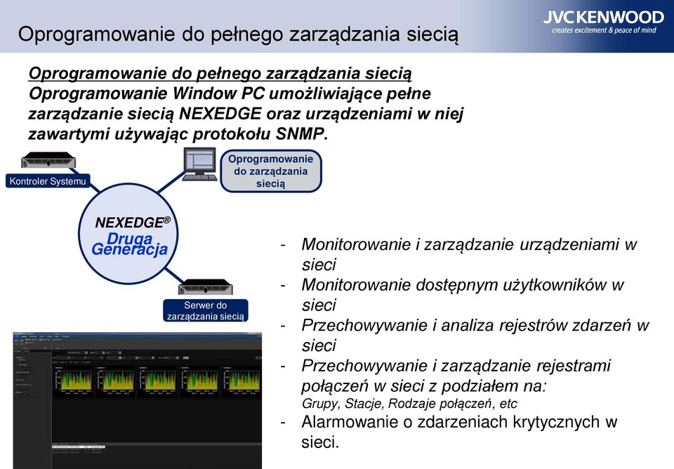 Kontroler Systemu Oprogramowanie do zarządzania siecią NEXEDGE Druga Generacja Serwer do zarządzania siecią - Monitorowanie i zarządzanie urządzeniami w sieci -