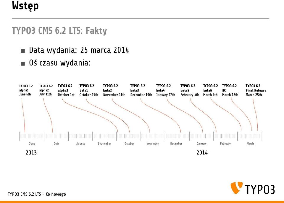 wydania: 25 marca