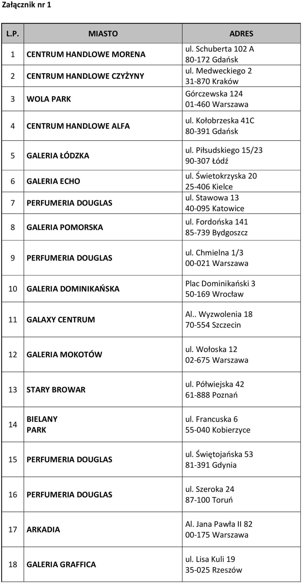 Kołobrzeska 41C 80-391 Gdańsk 5 GALERIA ŁÓDZKA 6 GALERIA ECHO 7 PERFUMERIA 8 GALERIA POMORSKA 9 PERFUMERIA 10 GALERIA DOMINIKAŃSKA 11 GALAXY CENTRUM 12 GALERIA MOKOTÓW 13 STARY BROWAR ul.