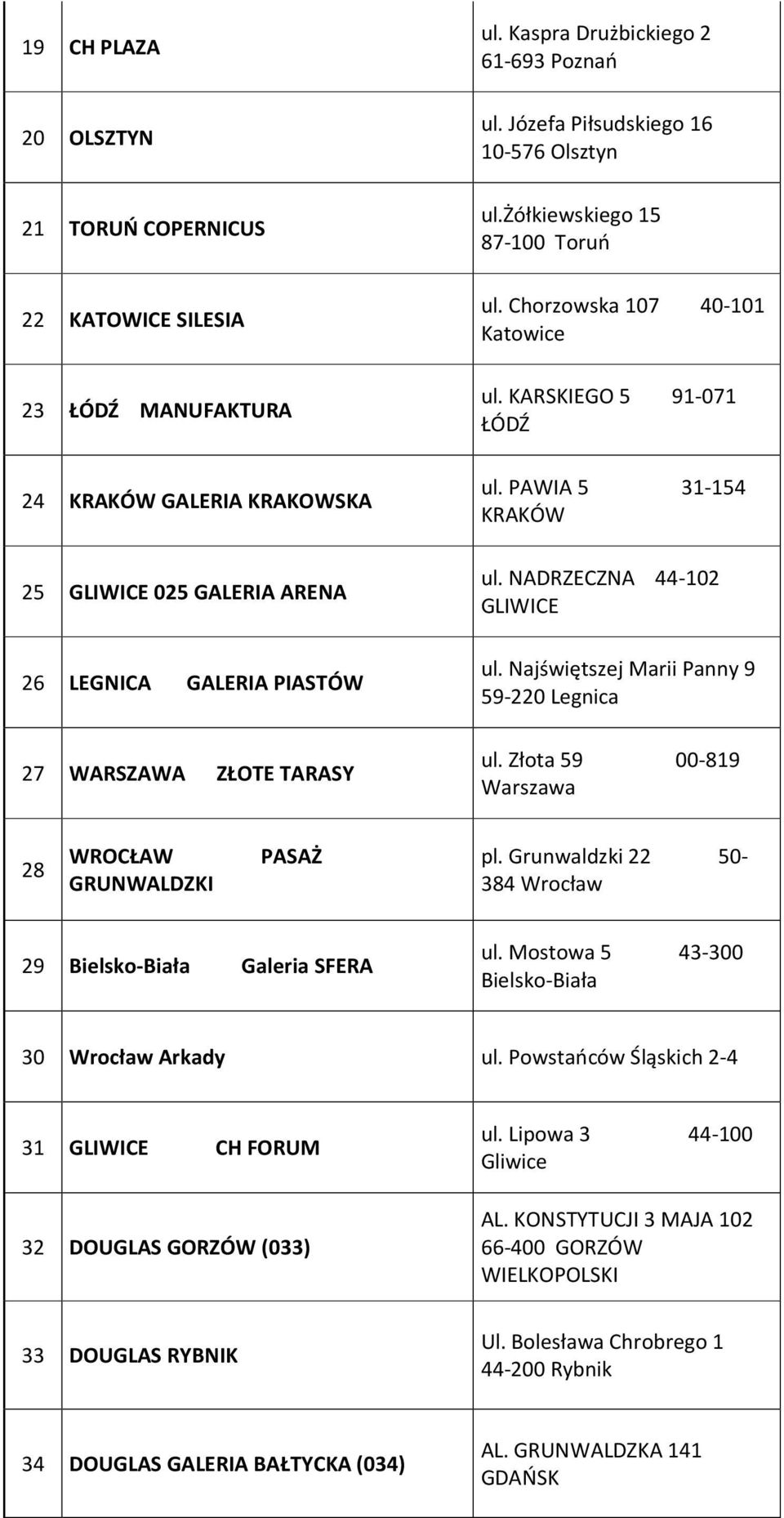 PAWIA 5 31-154 KRAKÓW ul. NADRZECZNA 44-102 GLIWICE ul. Najświętszej Marii Panny 9 59-220 Legnica ul. Złota 59 00-819 Warszawa 28 WROCŁAW GRUNWALDZKI PASAŻ pl.