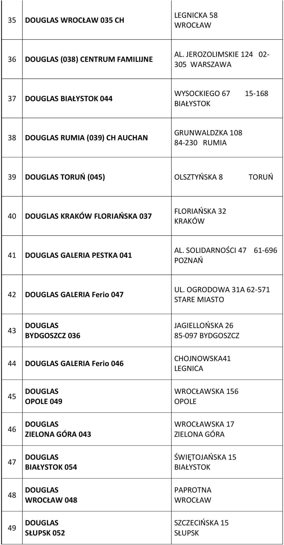 40 KRAKÓW FLORIAŃSKA 037 FLORIAŃSKA 32 KRAKÓW 41 GALERIA PESTKA 041 AL. SOLIDARNOŚCI 47 61-696 POZNAŃ 42 GALERIA Ferio 047 UL.