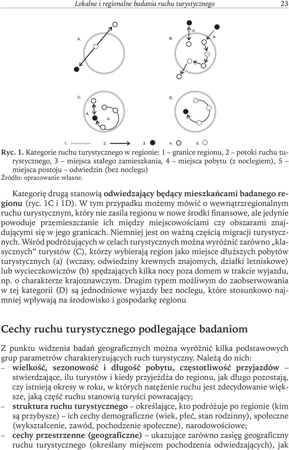 Źródło: opracowanie własne. Kategorię drugą stanowią odwiedzający będący mieszkańcami badanego regionu (ryc. 1C i 1D).