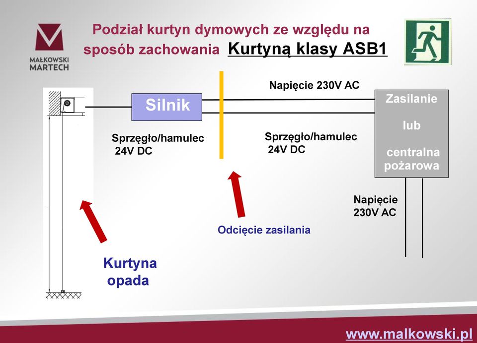 Napięcie 230V AC Sprzęgło/hamulec 24V DC Zasilanie lub