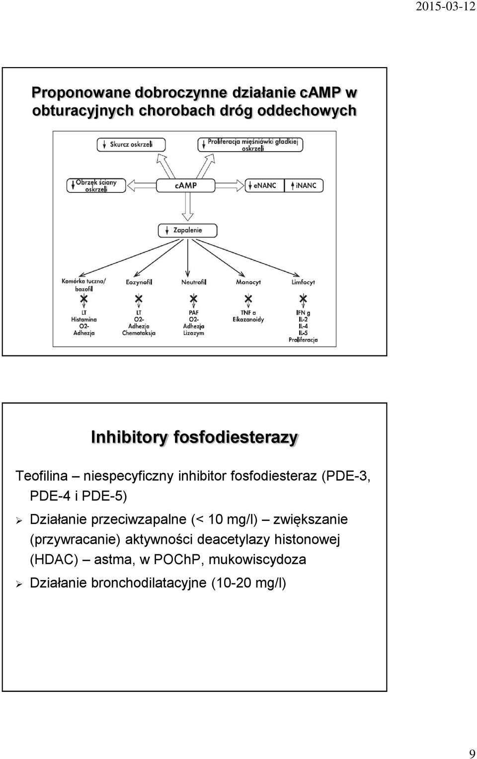 PDE-4 i PDE-5) Działanie przeciwzapalne (< 10 mg/l) zwiększanie (przywracanie) aktywności