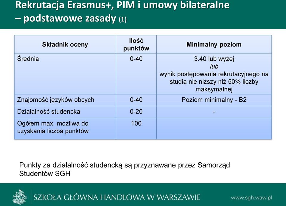 40 lub wyżej lub wynik postępowania rekrutacyjnego na studia nie niższy niż 50% liczby maksymalnej Znajomość