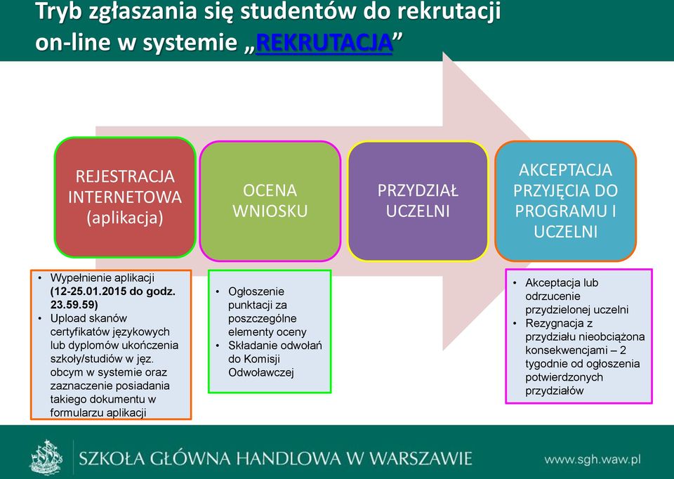 obcym w systemie oraz zaznaczenie posiadania takiego dokumentu w formularzu aplikacji Ogłoszenie punktacji za poszczególne elementy oceny Składanie odwołań do