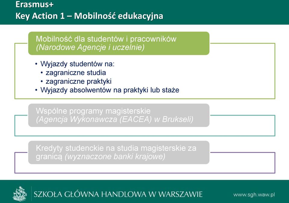 absolwentów na praktyki lub staże Wspólne programy magisterskie (Agencja Wykonawcza