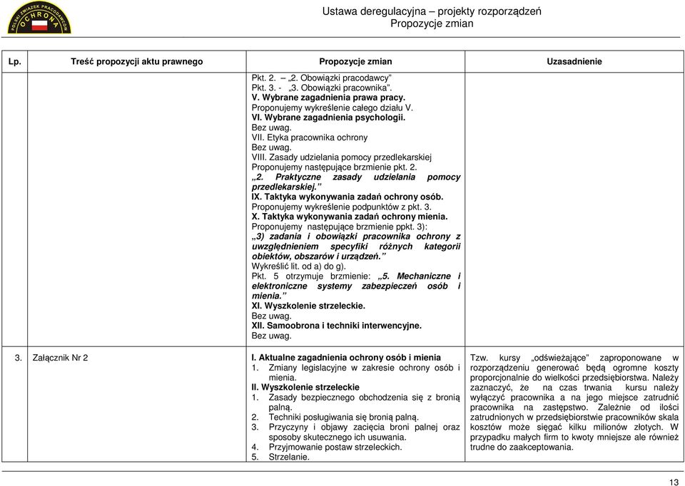 2. Praktyczne zasady udzielania pomocy przedlekarskiej. IX. Taktyka wykonywania zadań ochrony osób. Proponujemy wykreślenie podpunktów z pkt. 3. X. Taktyka wykonywania zadań ochrony mienia.