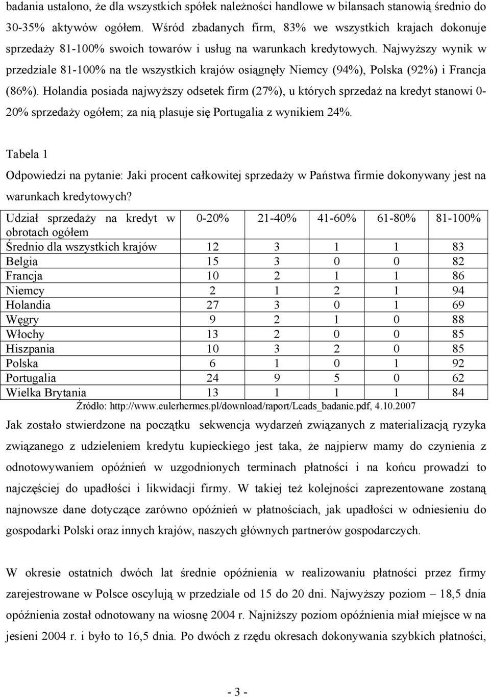 Najwyższy wynik w przedziale 81-100% na tle wszystkich krajów osiągnęły Niemcy (94%), Polska (92%) i Francja (86%).