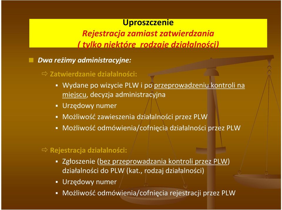zawieszenia działalności przez PLW Możliwość odmówienia/cofnięcia działalności przez PLW Rejestracja działalności: Zgłoszenie (bez