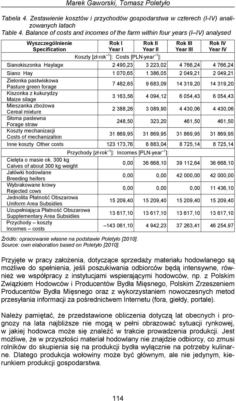 Year IV Sianokiszonka Haylage 2 490,23 3 223,02 4 766,24 4 766,24 Siano Hay 1 070,65 1 386,05 2 049,21 2 049,21 Zielonka pastwiskowa Pasture green forage 7 482,65 9 683,09 14 319,20 14 319,20