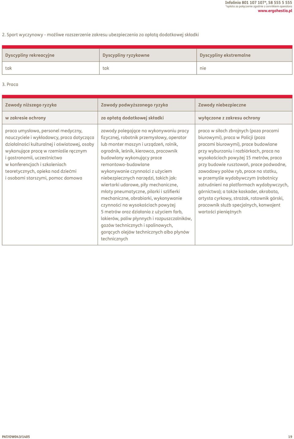 Praca Zawody niższego ryzyka Zawody podwyższonego ryzyka Zawody niebezpieczne w zakresie ochrony za opłatą dodatkowej składki wyłączone z zakresu ochrony praca umysłowa, personel medyczny,