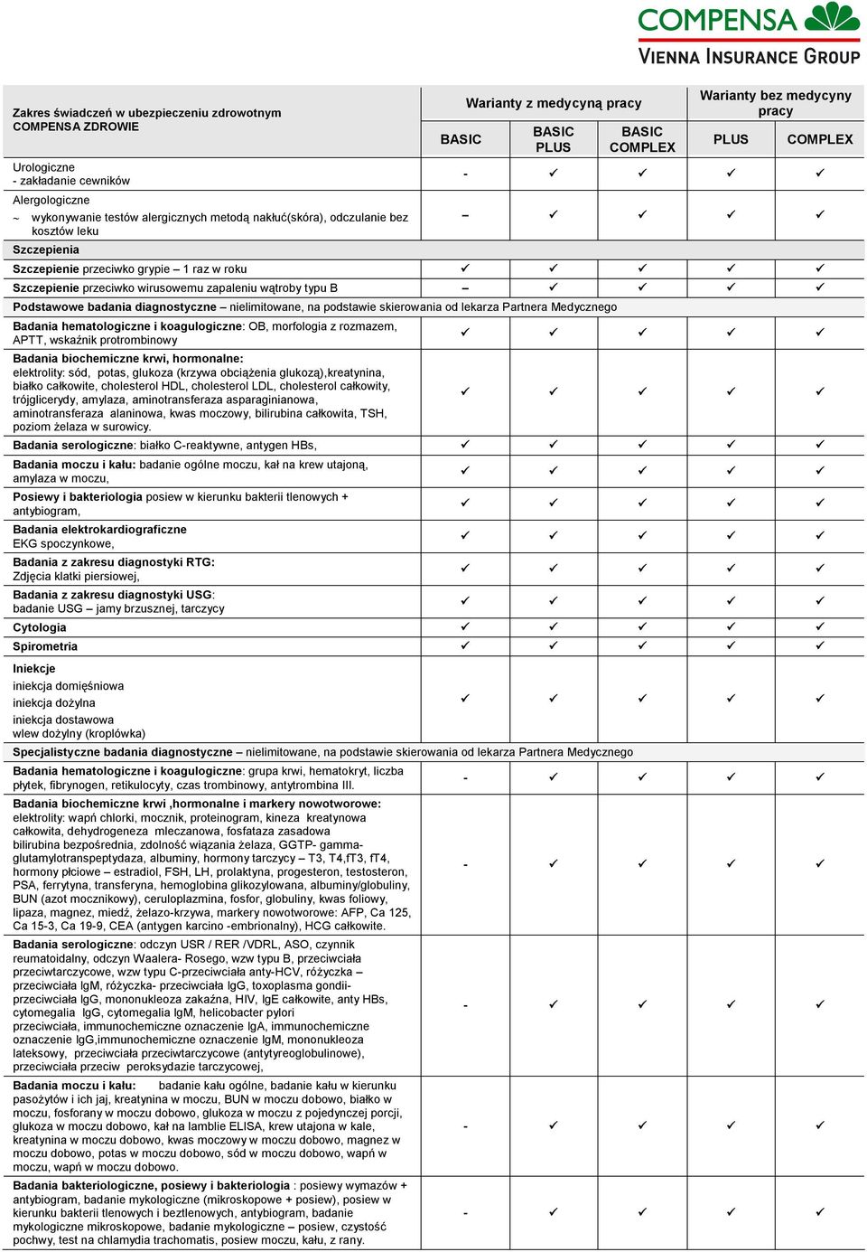 Medycznego Badania hematologiczne i koagulogiczne: OB, morfologia z rozmazem, APTT, wskaźnik protrombinowy Badania biochemiczne krwi, hormonalne: elektrolity: sód, potas, glukoza (krzywa obciążenia