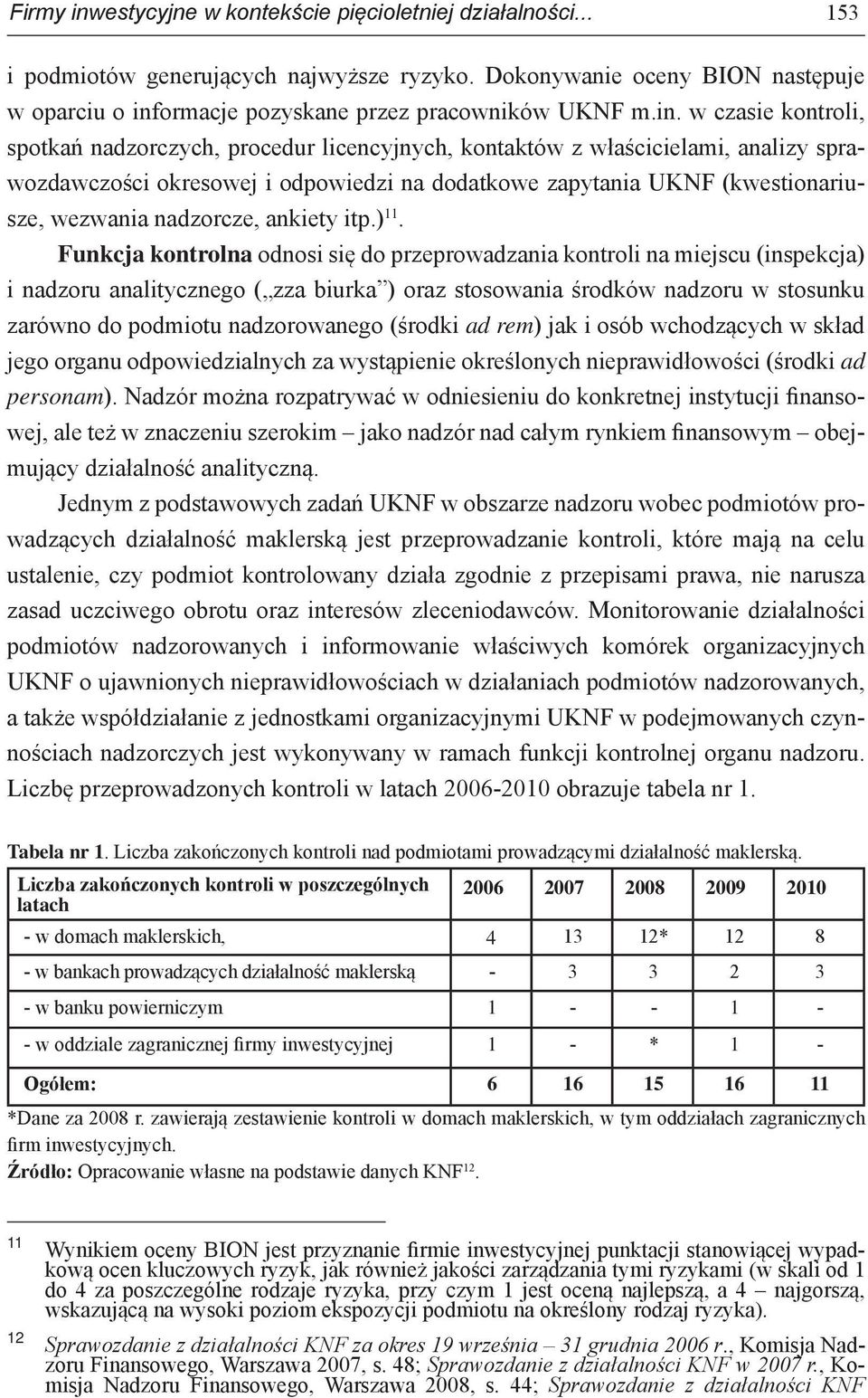 nadzorcze, ankiety itp.) 11.