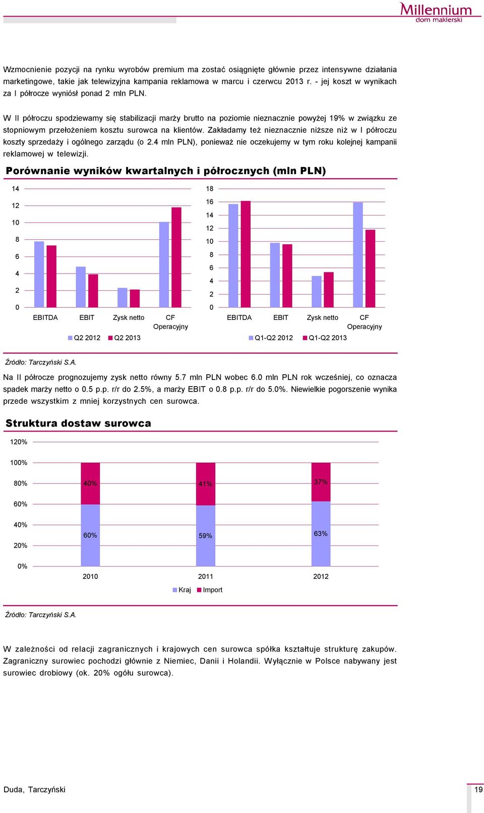 W II pçłroczu spodziewamy się stabilizacji marży brutto na poziomie nieznacznie powyżej 19% w związku ze stopniowym przełożeniem kosztu surowca na klientçw.