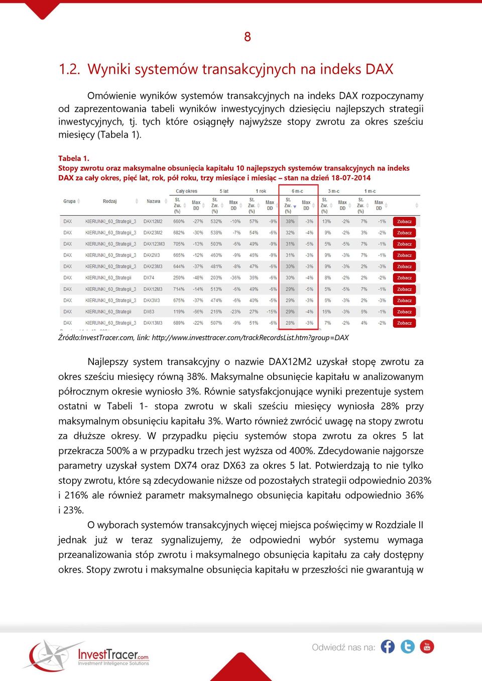 Stopy zwrotu oraz maksymalne obsunięcia kapitału 10 najlepszych systemów transakcyjnych na indeks DAX za cały okres, pięć lat, rok, pół roku, trzy miesiące i miesiąc stan na dzień 18-07-2014