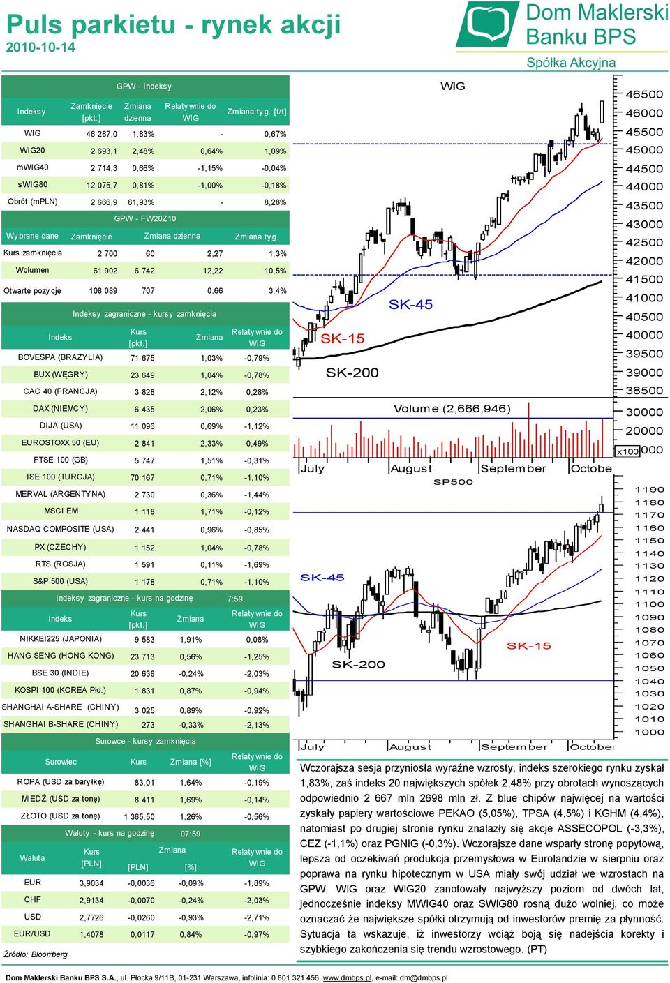 BSE 30 (INDIE) KOSPI 100 (KOREA Płd.) ROPA (USD za bary łkę) MIEDŹ (USD za tonę) ZŁOTO (USD za tonę) Waluta EUR CHF USD EUR/USD S&P 500 (USA) Źródło: Bloomberg GPW - Indeksy dzienna ty g.