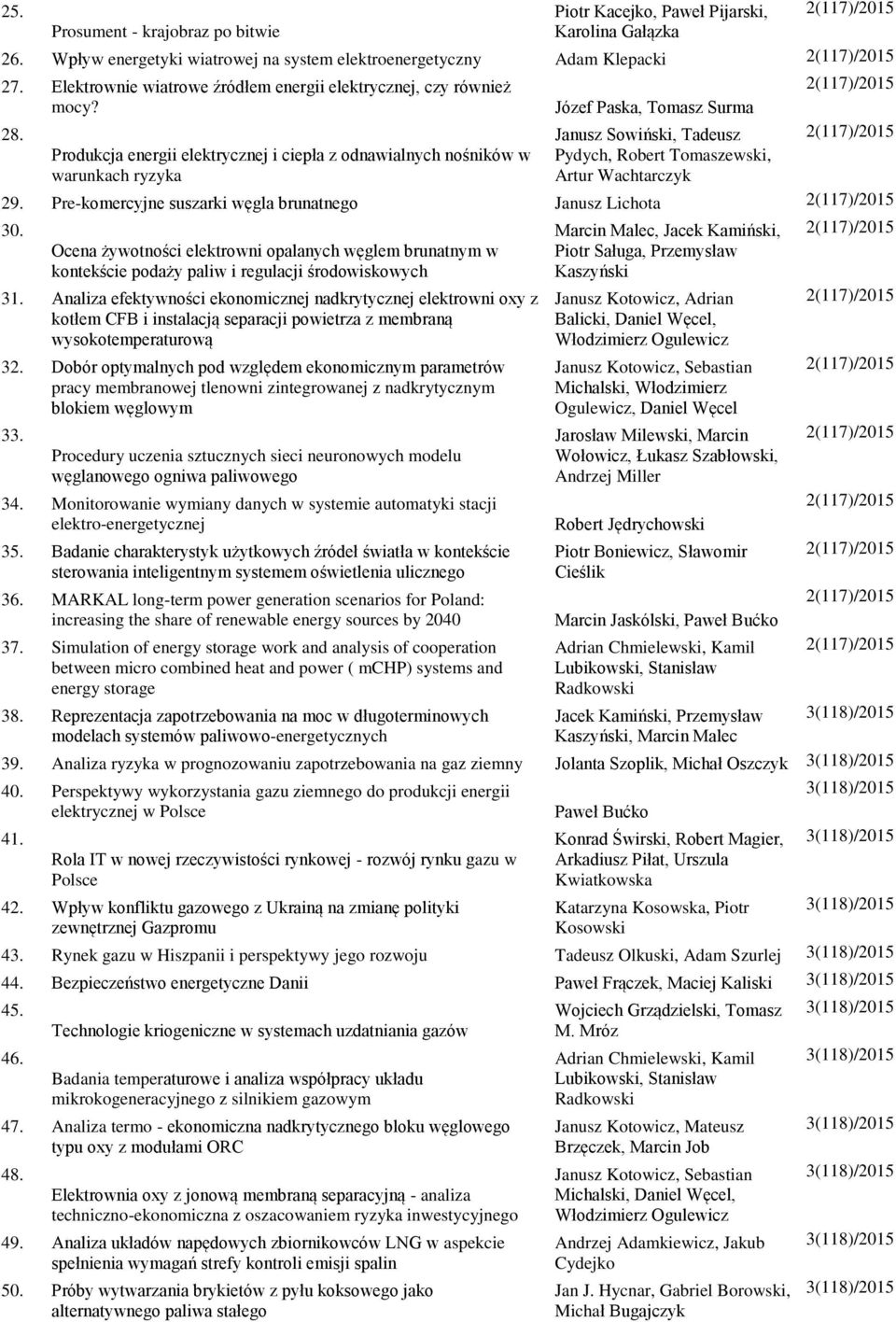 Janusz Sowiński, Tadeusz 2(117)/2015 Produkcja energii elektrycznej i ciepła z odnawialnych nośników w warunkach ryzyka Pydych, Robert Tomaszewski, Artur Wachtarczyk 29.