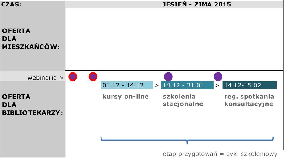 02 OFERTA DLA BIBLIOTEKARZY: kursy on-line szkolenia