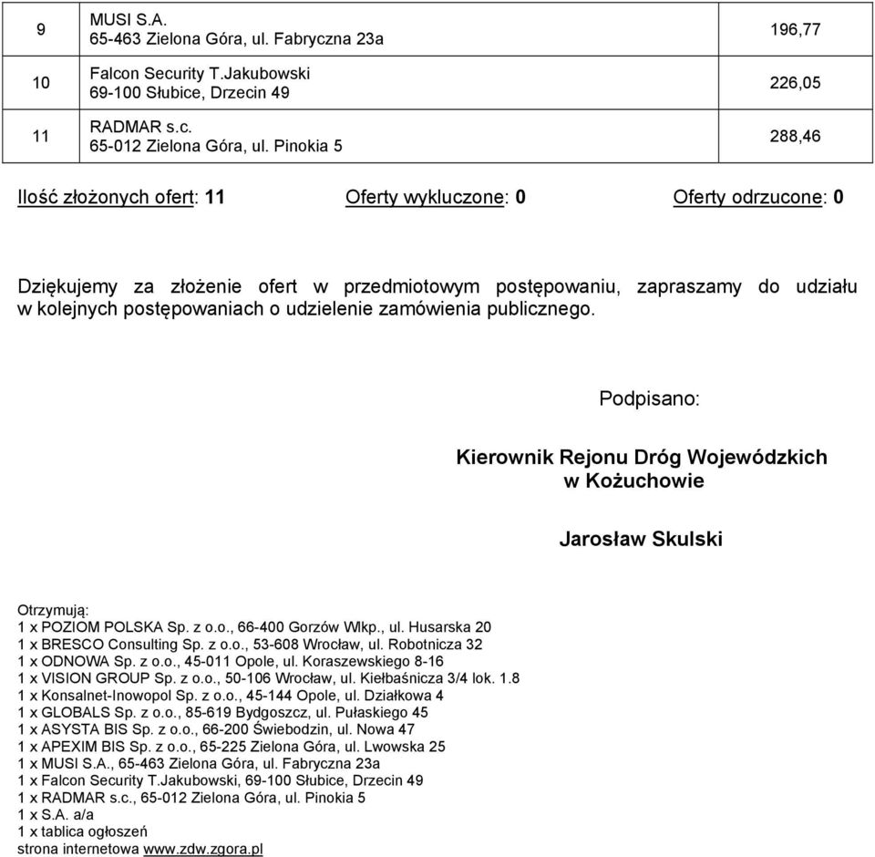 postępowaniach o udzielenie zamówienia publicznego. Podpisano: Kierownik Rejonu Dróg Wojewódzkich w Kożuchowie Jarosław Skulski Otrzymują: 1 x POZIOM POLSKA Sp. z o.o., 66-400 Gorzów Wlkp., ul.