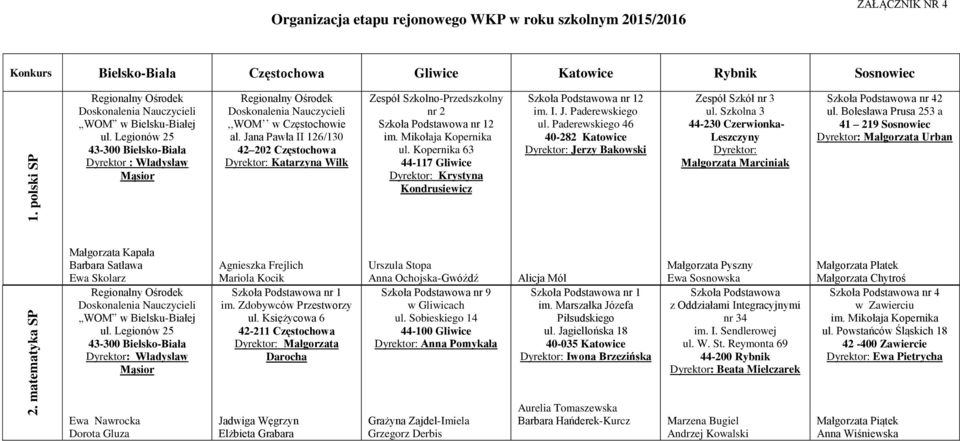 Szkolno-Przedszkolny nr 2 Szkoła Podstawowa nr 12 im. Mikołaja Kopernika ul. Kopernika 63 44-117 Gliwice Krystyna Kondrusiewicz Szkoła Podstawowa nr 12 im. I. J. Paderewskiego ul.